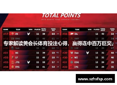 专家解读黄会长体育投注心得，赢得连中百万巨奖。